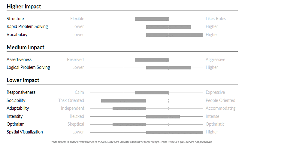 example of a sales hiring profile