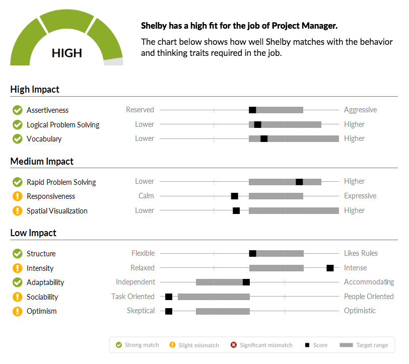 screenshot of a high match report graph