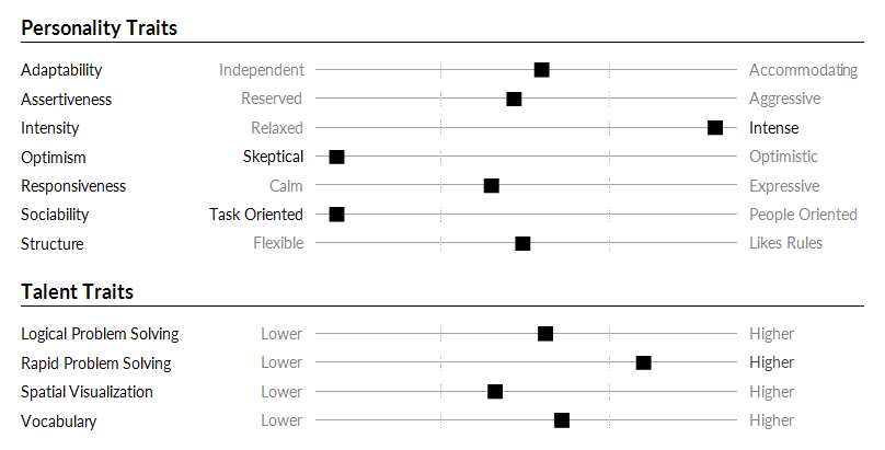 screenshot of a spotlight report trait graph